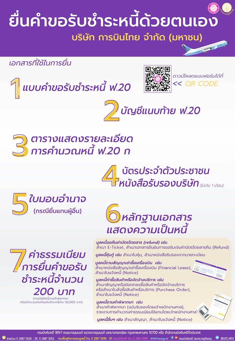 ﻿ ยื่นคำขอรับชำระหนี้ด้วยตนเอง บริษัท การบินไทย จำกัด (มหาชน)
